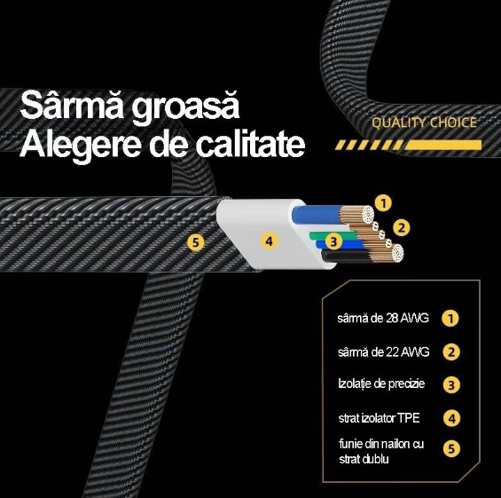 Cablu 4 in 1 Incarcare Ultra-Rapida si Tranfer de Date, USB, Type-C, Lighting (iPhone)